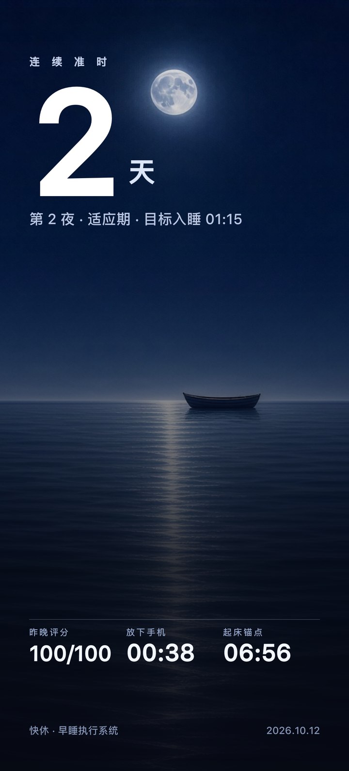 打卡纪念海报：夜色海面与小船，巨大数字 2 天，底部列出昨晚评分 100/100、放下手机 00:38、起床锚点 06:56